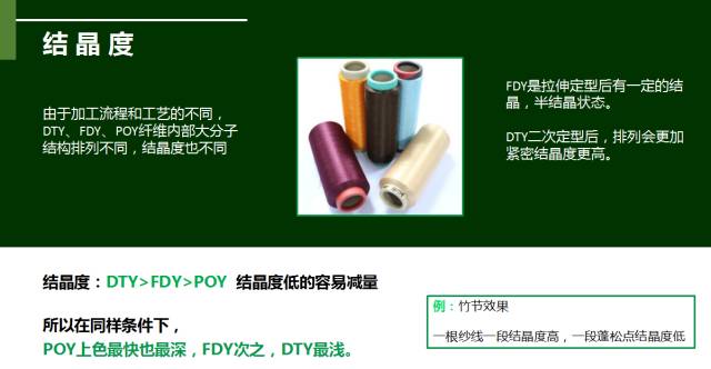 滌綸面料基礎(chǔ)知識-結(jié)晶度